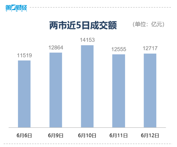 鼎牛配资 滚动更新丨上证指数涨0.01%，CPO方向领涨