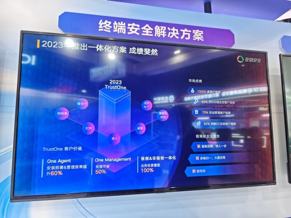 蚂蚁配资 亚信安全：AI技术重构安全防御体系
