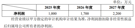 富瑞众投 景业智能高溢价收购亏损标的背后：业绩“腰斩”待救