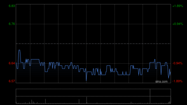 嘉创配资 瑞银：第三季度永利澳门及银河娱乐市占率高于预期