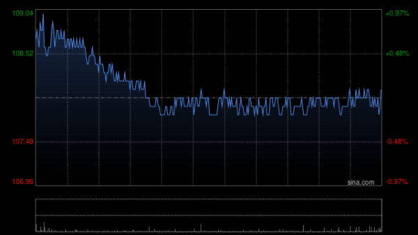 聚美策略 中信建投：维持汇丰控股“买入”评级 目标价120港元